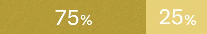男性：75%、女性：25%
